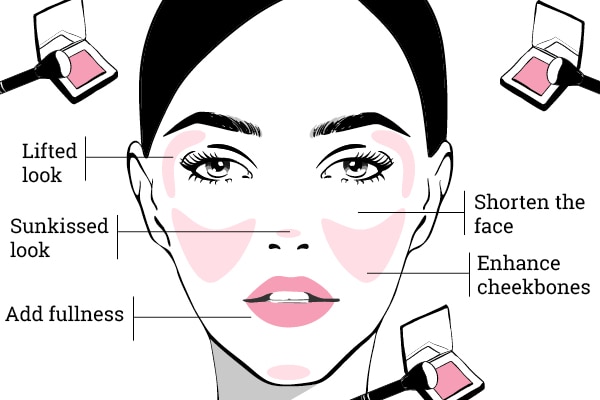 How To Apply Makeup Step By Step - Blush
